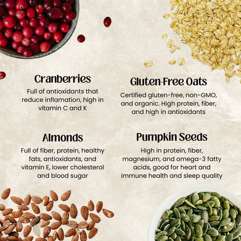 Cranberries, gluten-free oats, almonds, and pumpkin seeds with nutritional information on a beige background