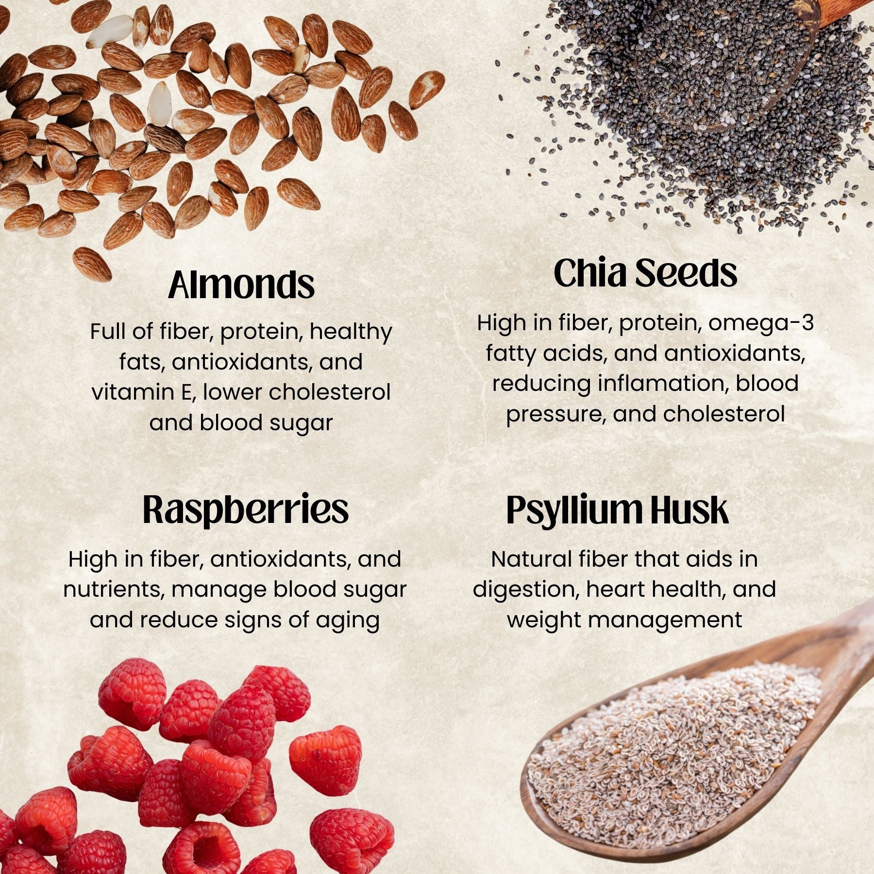 Almonds, chia seeds, raspberries, and psyllium husk with health benefits text on a beige background